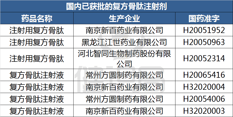 两大注射剂被要求修改说明书，增加警示语，注明四类禁用人群